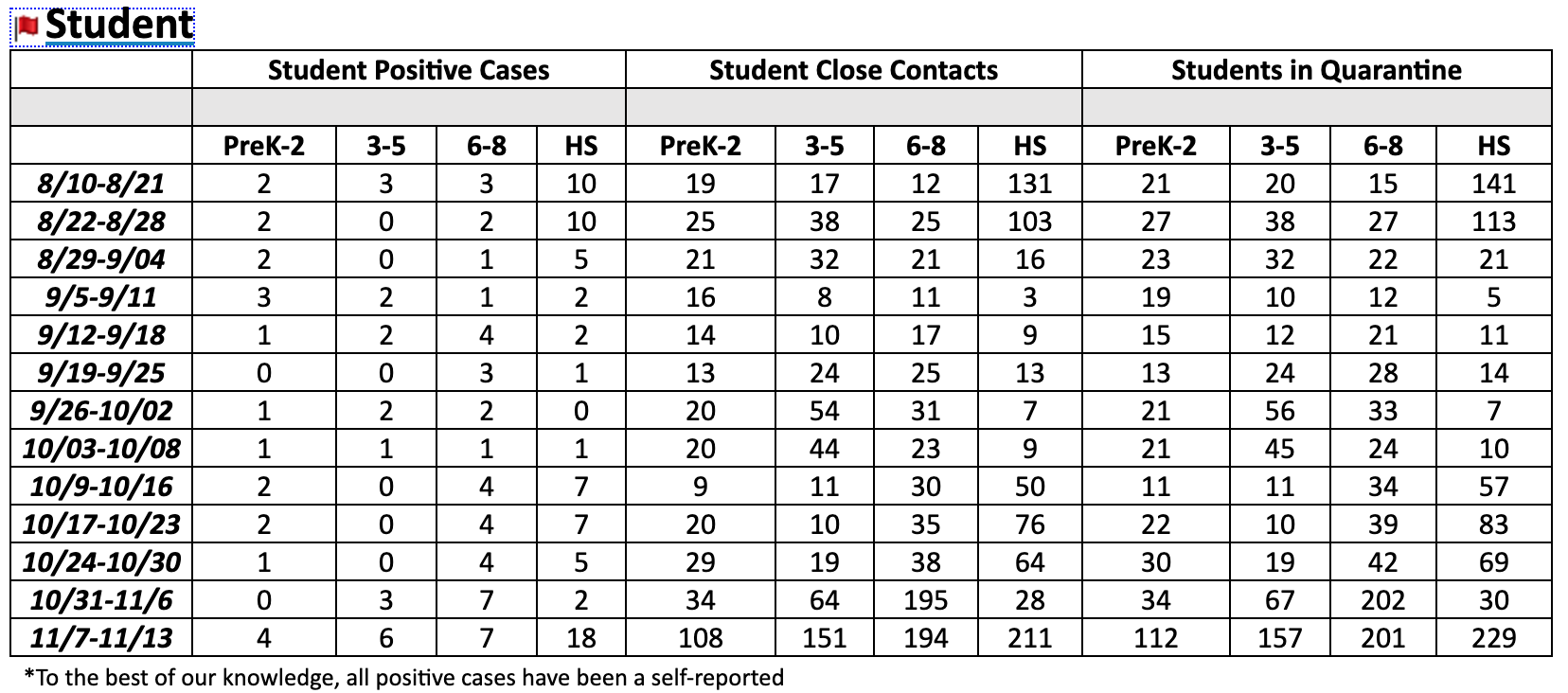 TPSD COVID Update Nov. 13